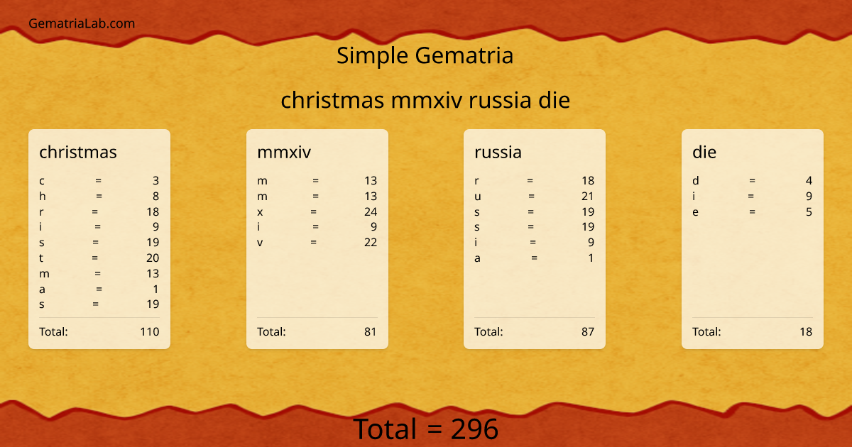 christmas mmxiv russia die in simple Gematria